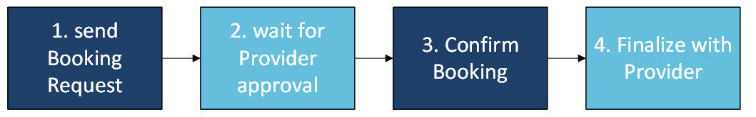 flowchart